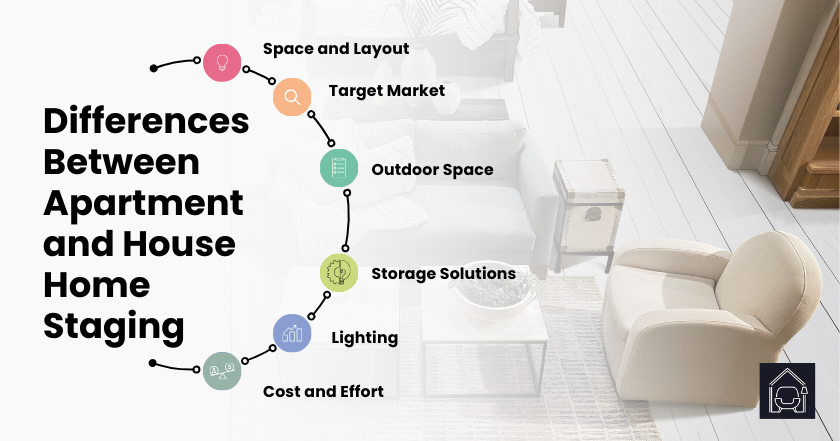 Apartment vs House Staging